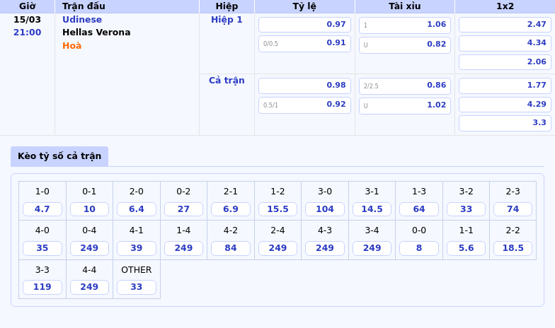 Nhận định soi kèo Udinese vs Hellas Verona Udinese nắm lợi thế trước đối thủ 2 Thông tin bảng tỷ lệ kèo bóng đá Udinese vs Hellas Verona