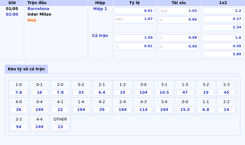 Nhận định Barcelona vs Inter Milan Cuộc chiến hấp dẫn tại đấu trường C1 2 Thông tin bảng tỷ lệ kèo bóng đá Barcelona vs Inter Milan