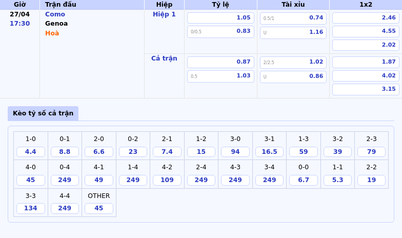 Nhận định soi kèo Como vs Genoa Trận cầu đáng chờ đợi tại Serie A ngày 27/04 2 Thông tin bảng tỷ lệ kèo bóng đá Como vs Genoa