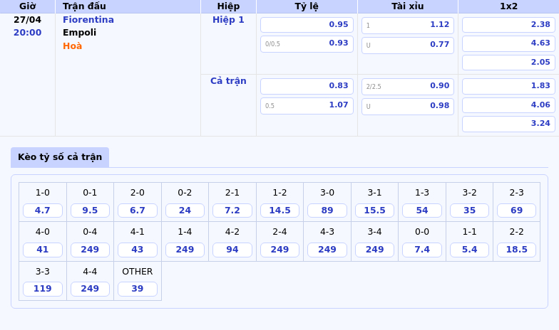 Nhận định Fiorentina vs Empoli Lợi thế lớn cho đội bóng áo tím 2 Thông tin bảng tỷ lệ kèo bóng đá Fiorentina vs Empoli