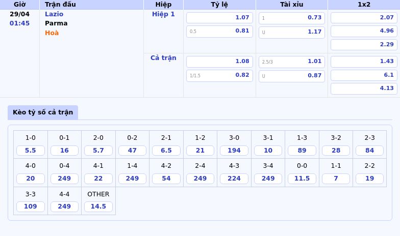 Nhận định soi kèo Lazio vs Parma Cán cân nghiêng về đội nhà 2 Thông tin bảng tỷ lệ kèo bóng đá Lazio vs Parma