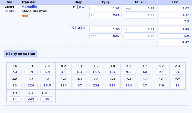 Nhận định trận Marseille vs Stade Brestois Thế trận áp đảo của đội chủ nhà 2 Thông tin bảng tỷ lệ kèo bóng đá Marseille vs Stade Brestois