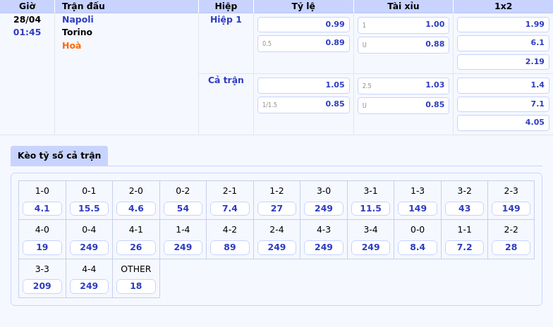 Soi kèo Napoli vs Torino Cuộc chạm trán hấp dẫn tại Serie A 2 Thông tin bảng tỷ lệ kèo bóng đá Napoli vs Torino