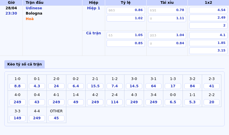 Soi kèo Udinese vs Bologna Cuộc đọ sức đầy thách thức cho đội chủ nhà 2 Thông tin bảng tỷ lệ kèo bóng đá Udinese vs Bologna