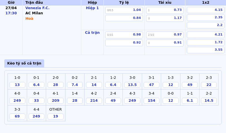 Soi kèo trận đấu Venezia FC vs AC Milan AC Milan liệu có áp đảo chủ nhà 2 Thông tin bảng tỷ lệ kèo bóng đá Venezia F.C. vs AC Milan