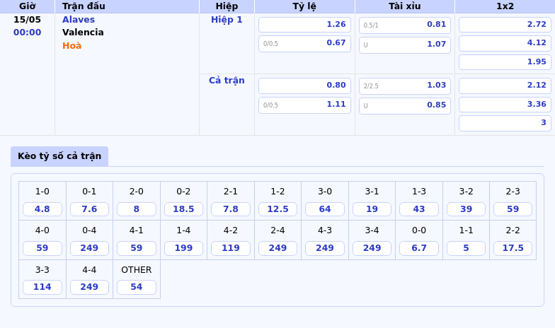 Nhận định soi kèo trận Alaves vs Valencia Cơ hội cho đội khách bứt phá 2 Thông tin bảng tỷ lệ kèo bóng đá Alaves vs Valencia