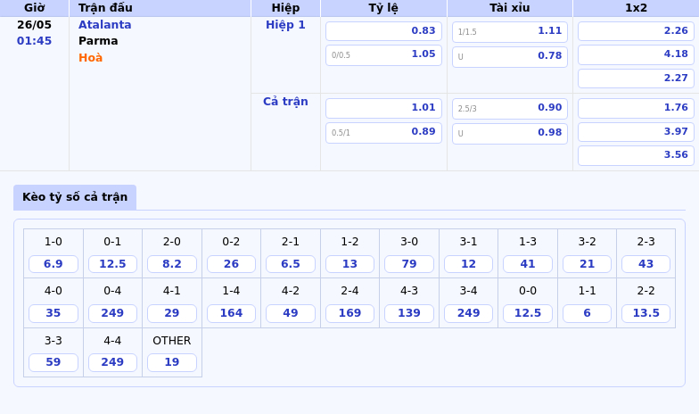 Soi kèo Atalanta vs Parma Khẳng định sức mạnh của đội cửa trên 2 Thông tin bảng tỷ lệ kèo bóng đá Atalanta vs Parma