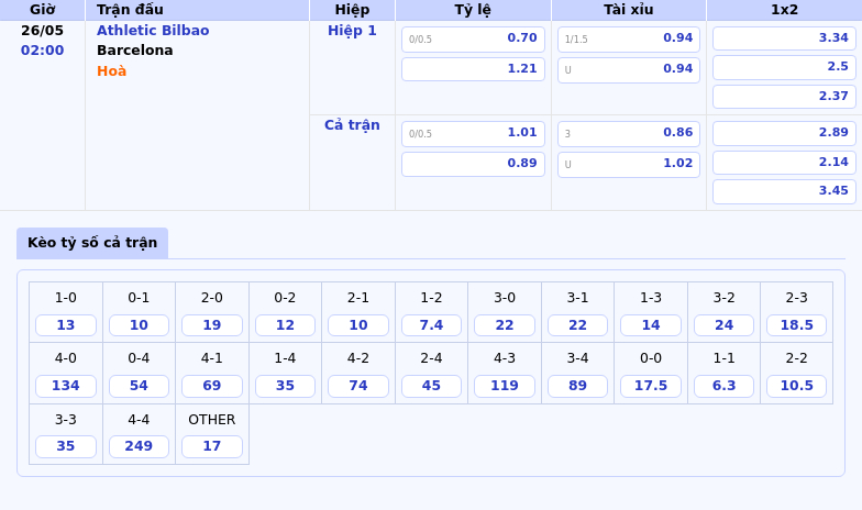 Nhận định La Liga Athletic Bilbao vs Barcelona - Sức mạnh của đội đầu bảng 2 Thông tin bảng tỷ lệ kèo bóng đá Athletic Bilbao vs Barcelona