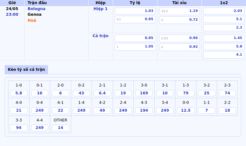 Bologna vs Genoa Soi kèo nhận định và dự đoán trận đấu hấp dẫn tại Serie A 2 Thông tin bảng tỷ lệ kèo bóng đá Bologna vs Genoa