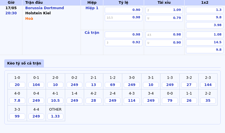 Nhận định soi kèo Borussia Dortmund vs Holstein Kiel Thế trận vượt trội của đội nhà 2 Thông tin bảng tỷ lệ kèo bóng đá Borussia Dortmund vs Holstein Kiel