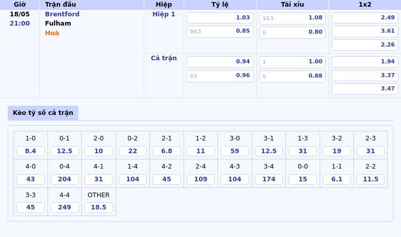 Nhận định bóng đá Brentford vs Fulham Ưu thế sân nhà Brentford sẵn sàng giành chiến thắng 2 Thông tin bảng tỷ lệ kèo bóng đá Brentford vs Fulham
