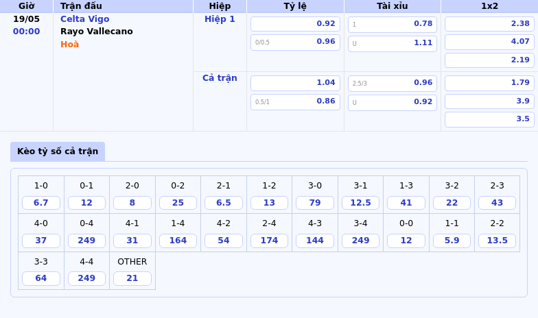 Nhận định soi kèo Celta Vigo vs Rayo Vallecano Cuộc đối đầu hấp dẫn tại La Liga 2 Thông tin bảng tỷ lệ kèo bóng đá Celta Vigo vs Rayo Vallecano
