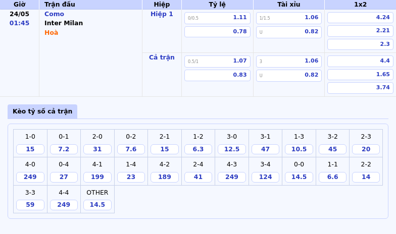 Nhận định soi kèo trận Como vs Inter Milan Cơ hội nào cho đội bóng yếu hơn 2 Thông tin bảng tỷ lệ kèo bóng đá Como vs Inter Milan