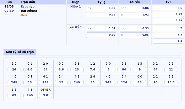 Nhận định bóng đá Espanyol vs Barcelona 02:30 ngày 16/05 Cuộc chiến không cân sức tại La Liga 2 Thông tin bảng tỷ lệ kèo bóng đá Espanyol vs Barcelona