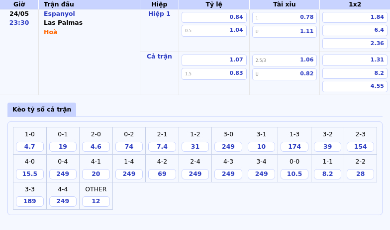 Soi kèo Espanyol vs Las Palmas Cuộc chiến trụ hạng đầy cam go 2 Thông tin bảng tỷ lệ kèo bóng đá Espanyol vs Las Palmas
