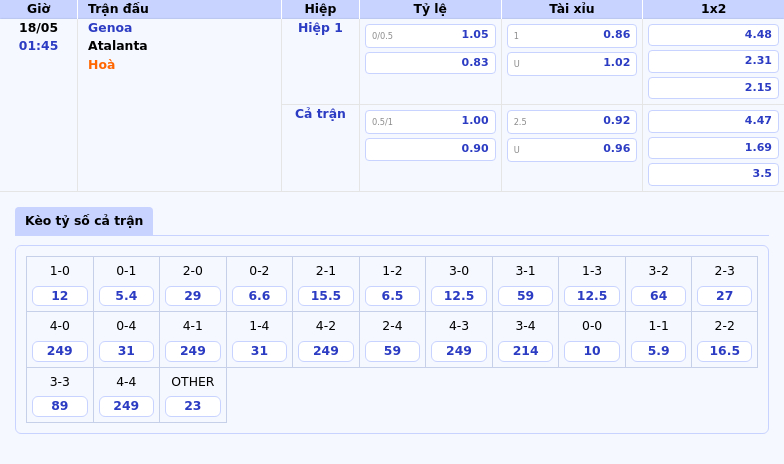 Nhận định soi kèo Genoa vs Atalanta Atalanta liệu có tiếp đà thăng hoa 2 Thông tin bảng tỷ lệ kèo bóng đá Genoa vs Atalanta