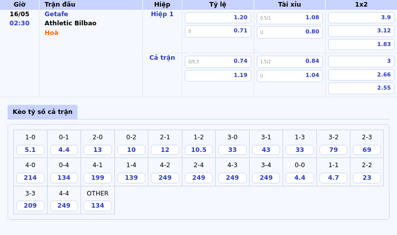 Nhận định bóng đá Getafe vs Athletic Bilbao Cuộc đối đầu chênh lệch tại La Liga 2 Thông tin bảng tỷ lệ kèo bóng đá Getafe vs Athletic Bilbao
