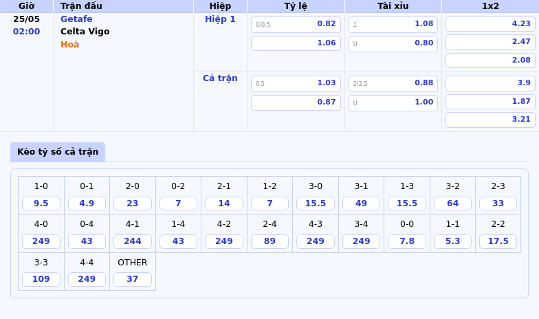 Nhận định soi kèo Getafe vs Celta Vigo Cân tài cân sức tại La Liga 2 Thông tin bảng tỷ lệ kèo bóng đá Getafe vs Celta Vigo