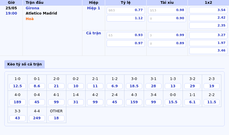 Nhận định soi kèo Girona vs Atletico Madrid Quyết chiến tại La Liga 2 Thông tin bảng tỷ lệ kèo bóng đá Girona vs Atletico Madrid