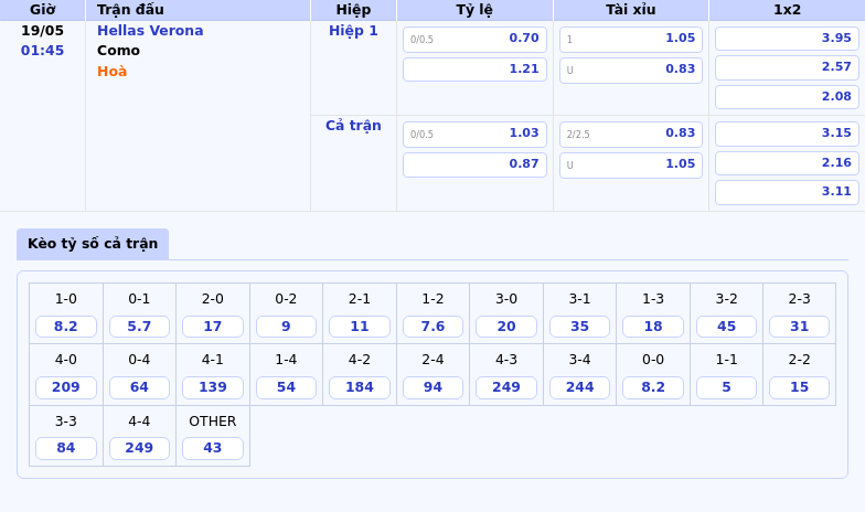 Nhận định soi kèo trận đấu giữa Hellas Verona vs Como Cơ hội nào cho đội nhà 2 Thông tin bảng tỷ lệ kèo bóng đá Hellas Verona vs Como