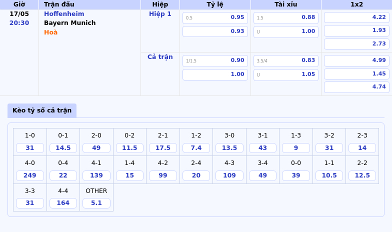 Nhận định soi kèo Hoffenheim vs Bayern Munich Bayern trên đỉnh phong độ 2 Thông tin bảng tỷ lệ kèo bóng đá Hoffenheim vs Bayern Munich