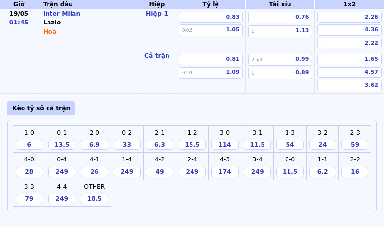 Nhận định soi kèo Inter Milan vs Lazio Cuộc đụng độ hấp dẫn tại Serie A 2 Thông tin bảng tỷ lệ kèo bóng đá Inter Milan vs Lazio