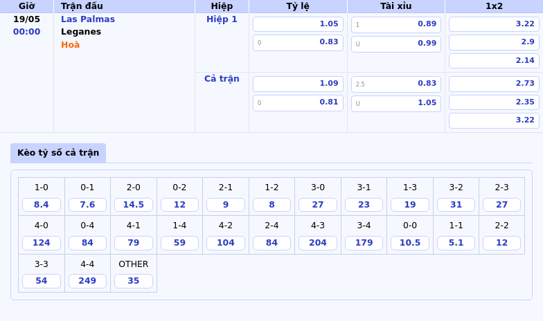 Nhận định soi kèo Las Palmas vs Leganes Cuộc đối đầu sinh tử tại nhóm cuối bảng 2 Thông tin bảng tỷ lệ kèo bóng đá Las Palmas vs Leganes