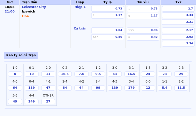 Nhận định soi kèo Leicester City vs Ipswich Cuộc chiến sinh tử nơi đáy bảng 2 Thông tin bảng tỷ lệ kèo bóng đá Leicester City vs Ipswich