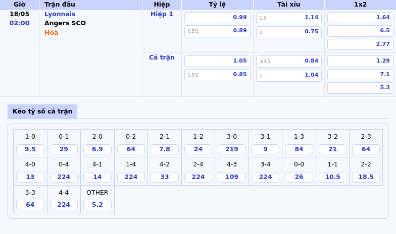 Soi kèo Lyonnais vs Angers SCO 02:00 ngày 18/05 Quyết đấu tại Ligue 1 2 Thông tin bảng tỷ lệ kèo bóng đá Lyonnais vs Angers SCO