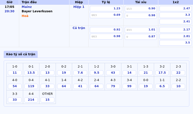 Nhận định soi kèo Mainz vs Bayer Leverkusen Cuộc đối đầu kịch tính tại Bundesliga 2 Thông tin bảng tỷ lệ kèo bóng đá Mainz vs Bayer Leverkusen