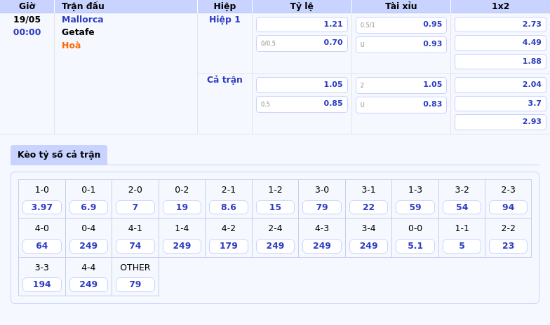 Nhận định soi kèo Mallorca vs Getafe 00:00 ngày 19/05 - La Liga 2 Thông tin bảng tỷ lệ kèo bóng đá Mallorca vs Getafe
