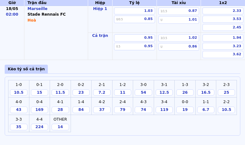 Nhận định soi kèo Marseille vs Stade Rennais FC Đẳng cấp chênh lệch 2 Thông tin bảng tỷ lệ kèo bóng đá Marseille vs Stade Rennais FC