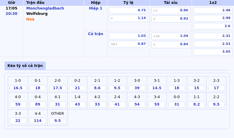 Monchengladbach vs Wolfsburg Cơ hội khẳng định ưu thế trên sân nhà 2 Thông tin bảng tỷ lệ kèo bóng đá Monchengladbach vs Wolfsburg