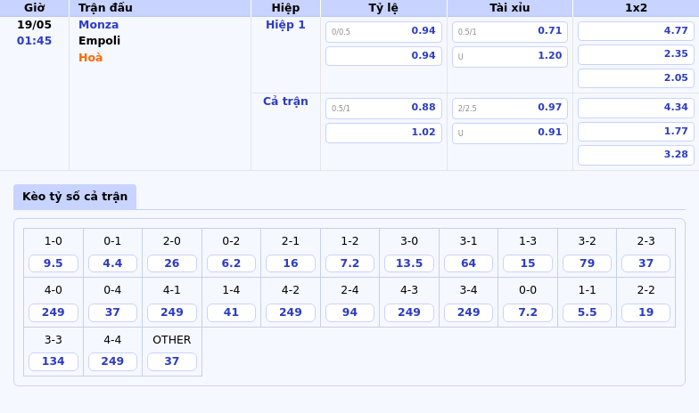Nhận định soi kèo Monza vs Empoli Liệu Monza có thể giữ lại 1 điểm trước Empoli 2 Thông tin bảng tỷ lệ kèo bóng đá Monza vs Empoli
