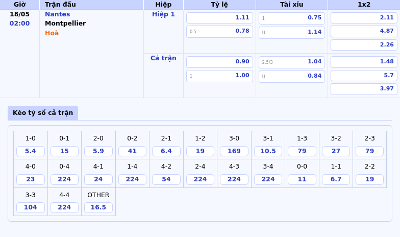Nhận định soi kèo Nantes vs Montpellier Cơ hội lớn cho Nantes 2 Thông tin bảng tỷ lệ kèo bóng đá Nantes vs Montpellier