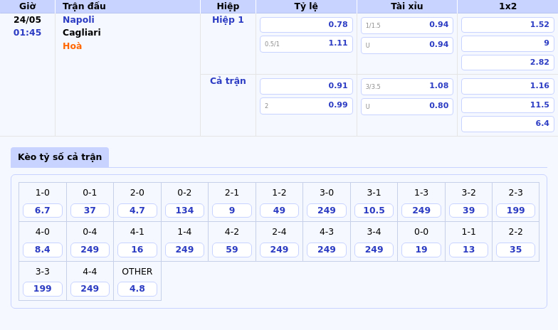 Nhận định soi kèo Napoli vs Cagliari Napoli tự tin giữ ưu thế tại Serie A 2 Thông tin bảng tỷ lệ kèo bóng đá Napoli vs Cagliari