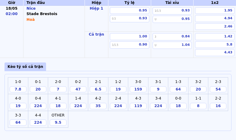 Nhận định soi kèo Nice vs Stade Brestois Căng thẳng trên sân Allianz Riviera 2 Thông tin bảng tỷ lệ kèo bóng đá Nice vs Stade Brestois