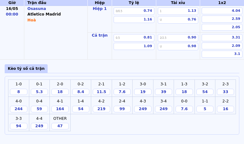Soi kèo La Liga Osasuna vs Atletico Madrid Trận chiến không cân sức 2 Thông tin bảng tỷ lệ kèo bóng đá Osasuna vs Atletico Madrid