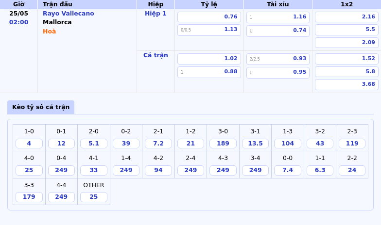 Rayo Vallecano vs Mallorca Cuộc đối đầu hấp dẫn tại La Liga 2 Thông tin bảng tỷ lệ kèo bóng đá Rayo Vallecano vs Mallorca