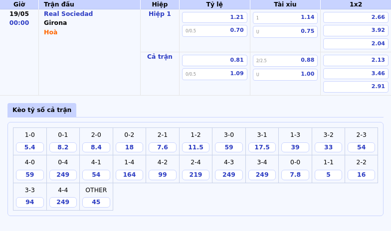 Soi kèo Real Sociedad vs Girona Cuộc chiến cân tài cân sức tại La Liga 2 Thông tin bảng tỷ lệ kèo bóng đá Real Sociedad vs Girona
