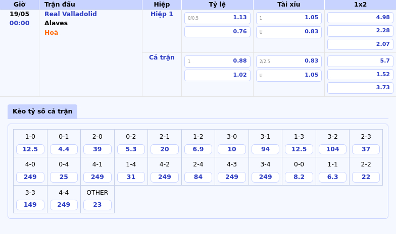 Nhận định Soi kèo Real Valladolid vs Alaves Quyết tâm thoát hiểm của đội khách 2 Thông tin bảng tỷ lệ kèo bóng đá Real Valladolid vs Alaves