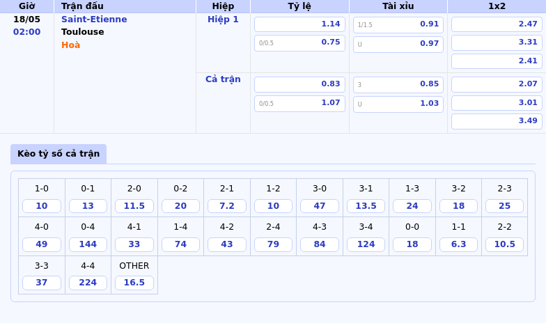 Nhận định soi kèo Saint-Etienne vs Toulouse Trận chiến cân não tại Ligue 1 2 Thông tin bảng tỷ lệ kèo bóng đá Saint-Etienne vs Toulouse
