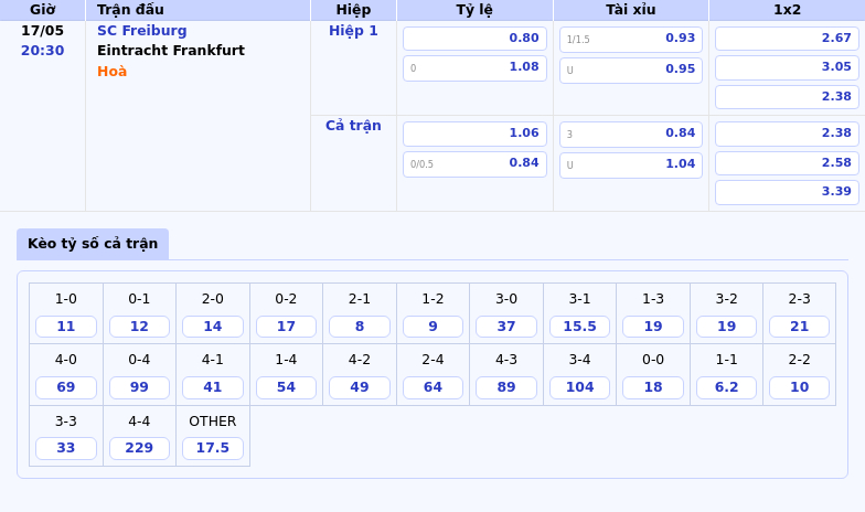 Soi kèo SC Freiburg vs Eintracht Frankfurt Cuộc đối đầu quyết định top đầu Bundesliga 2 Thông tin bảng tỷ lệ kèo bóng đá SC Freiburg vs Eintracht Frankfurt