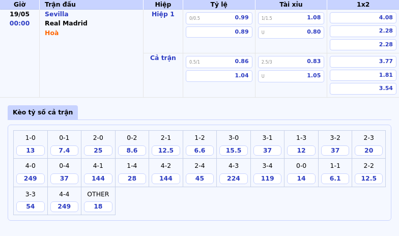 Nhận định soi kèo Sevilla vs Real Madrid Bản lĩnh Kền Kền Trắng 2 Thông tin bảng tỷ lệ kèo bóng đá Sevilla vs Real Madrid