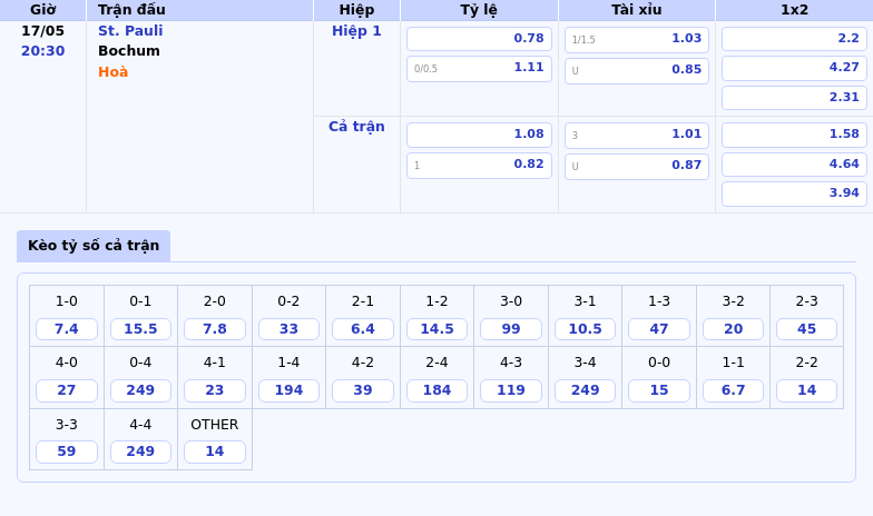 Nhận định soi kèo St Pauli vs Bochum 17/05 Cơ hội cho đội nhà 2 Thông tin bảng tỷ lệ kèo bóng đá St. Pauli vs Bochum