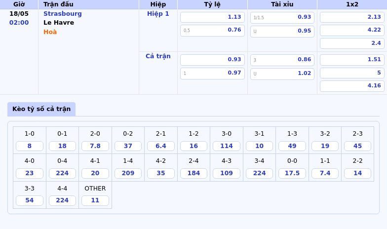 Soi kèo Strasbourg vs Le Havre Cuộc chiến không cân sức tại Ligue 1 2 Thông tin bảng tỷ lệ kèo bóng đá Strasbourg vs Le Havre