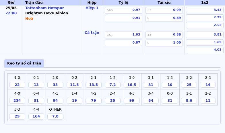 Soi kèo trận đấu Tottenham Hotspur vs Brighton Cuộc đấu cân não trên sân cỏ 2 Thông tin bảng tỷ lệ kèo bóng đá Tottenham Hotspur vs Brighton Hove Albion