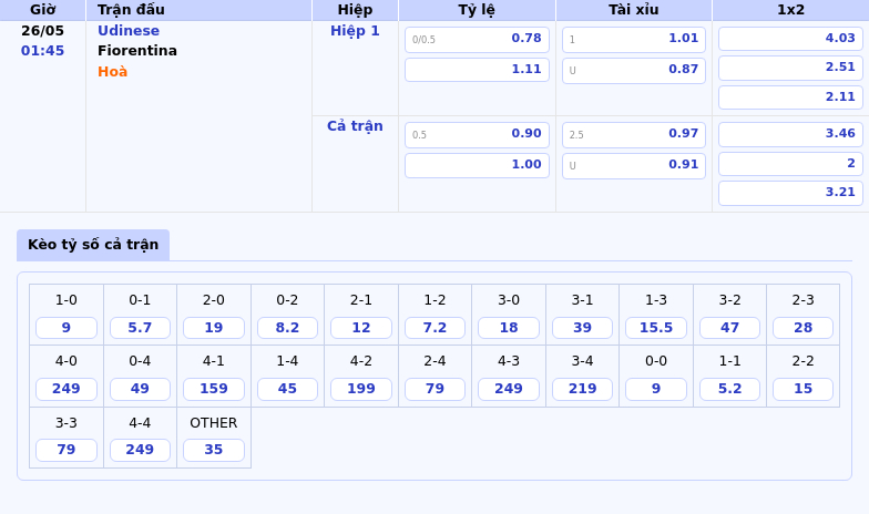 Nhận định trận đấu Udinese vs Fiorentina Cơ hội sáng cửa cho đội khách 2 Thông tin bảng tỷ lệ kèo bóng đá Udinese vs Fiorentina