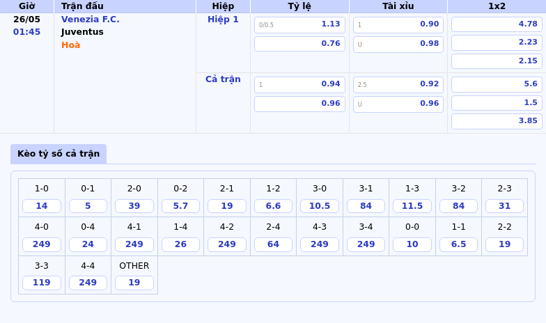 Nhận định soi kèo Venezia FC vs Juventus Cơ hội nào cho đội nhà 2 Thông tin bảng tỷ lệ kèo bóng đá Venezia F.C. vs Juventus