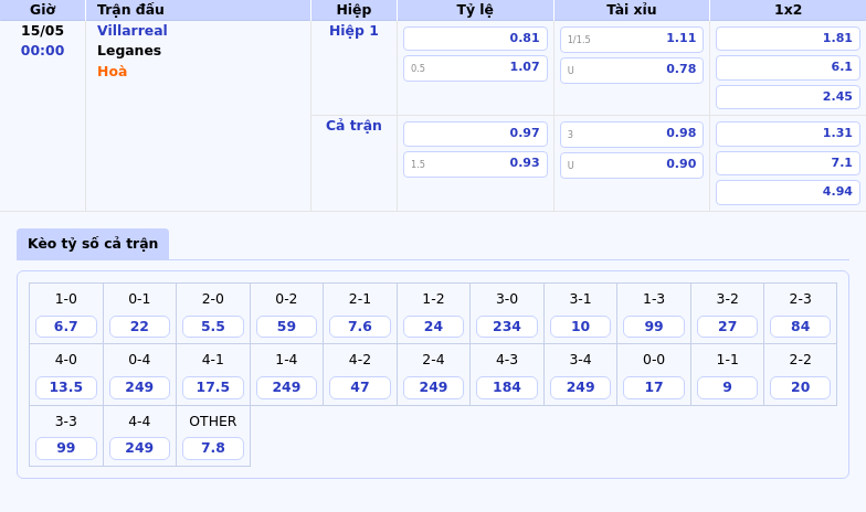 Soi kèo Villarreal vs Leganes Chủ nhà hướng tới 3 điểm trong cuộc đua vào top 4 2 Thông tin bảng tỷ lệ kèo bóng đá Villarreal vs Leganes